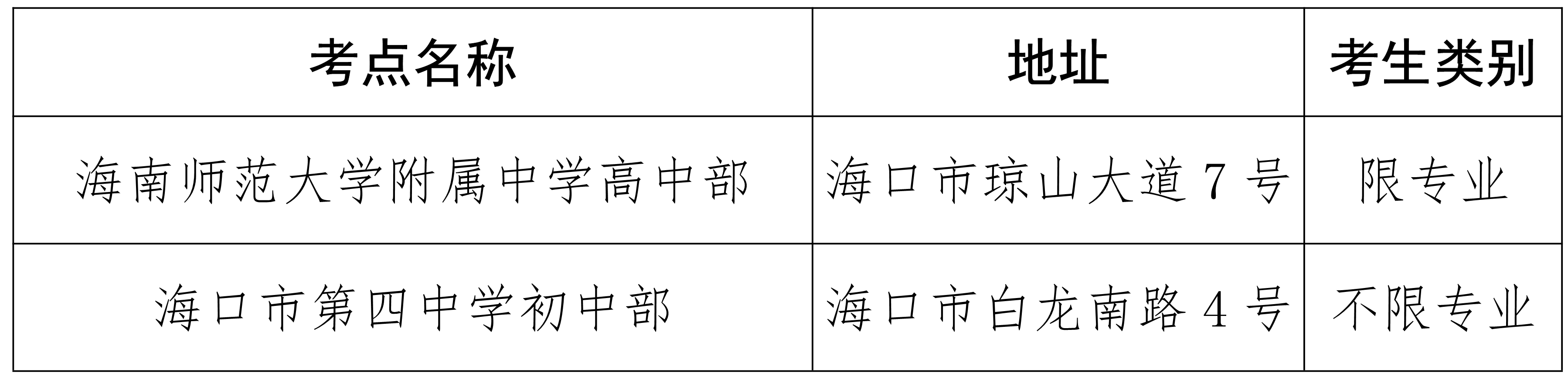 2024年海南省选调应届优秀大学毕业生考试考前公告