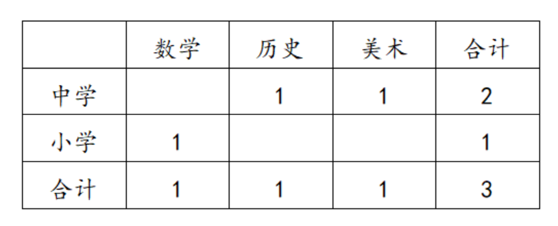 阳江市实验学校2024年招聘教师公告