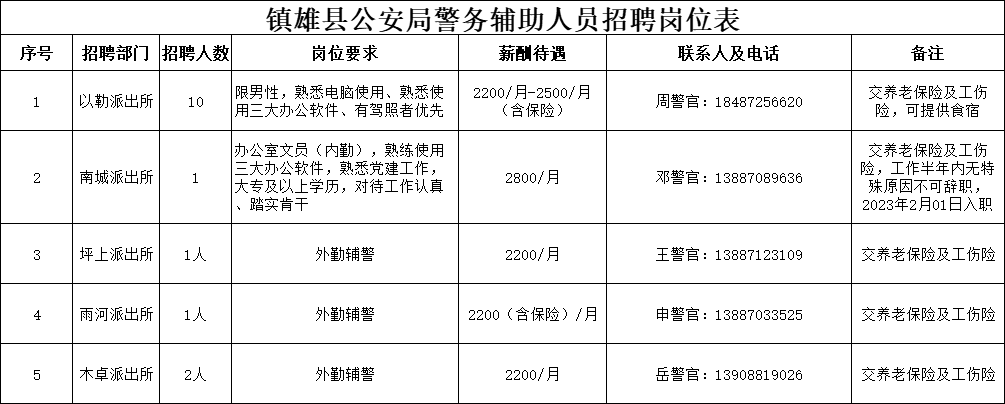 镇雄公安局人员名单图片