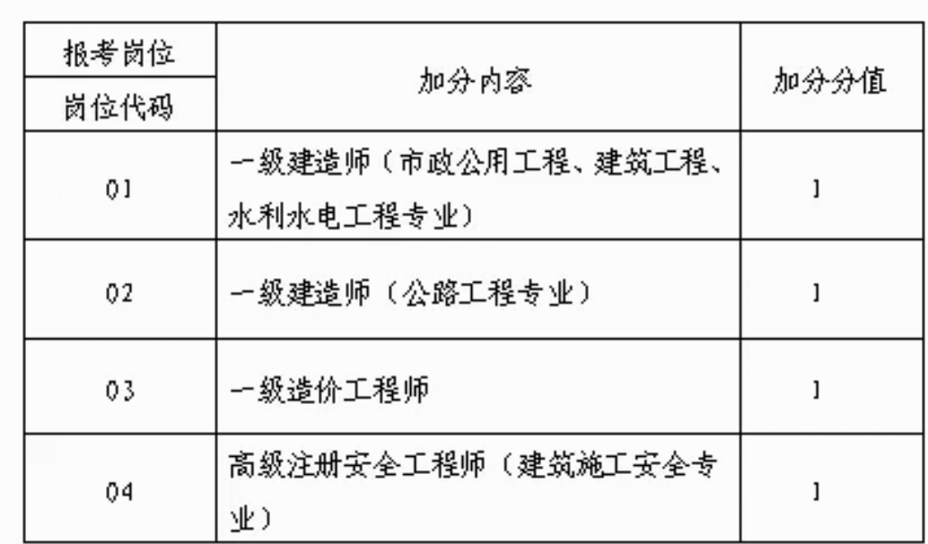 2024安庆潜山市潜润城市发展服务有限公司招聘8人公告