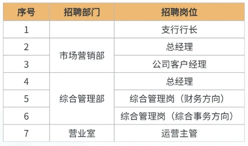 2024年四川银行达州分行下辖县域支行社会招聘公告