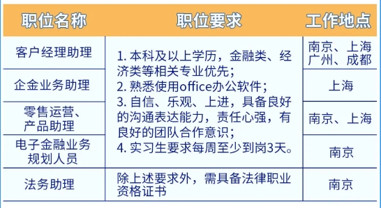 2024年永丰银行（中国）春季校园招聘及实习生招聘正式启动！