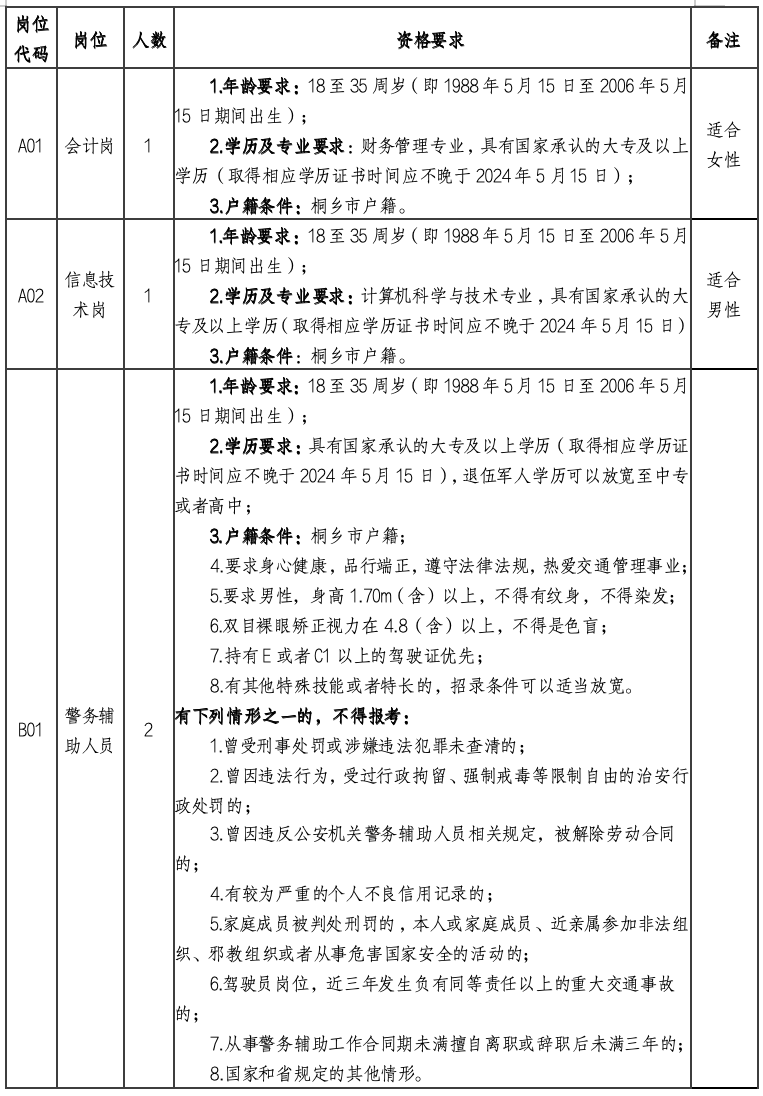 2024年嘉兴市桐乡市屠甸镇招聘国企工作人员,行政村后备干部11人