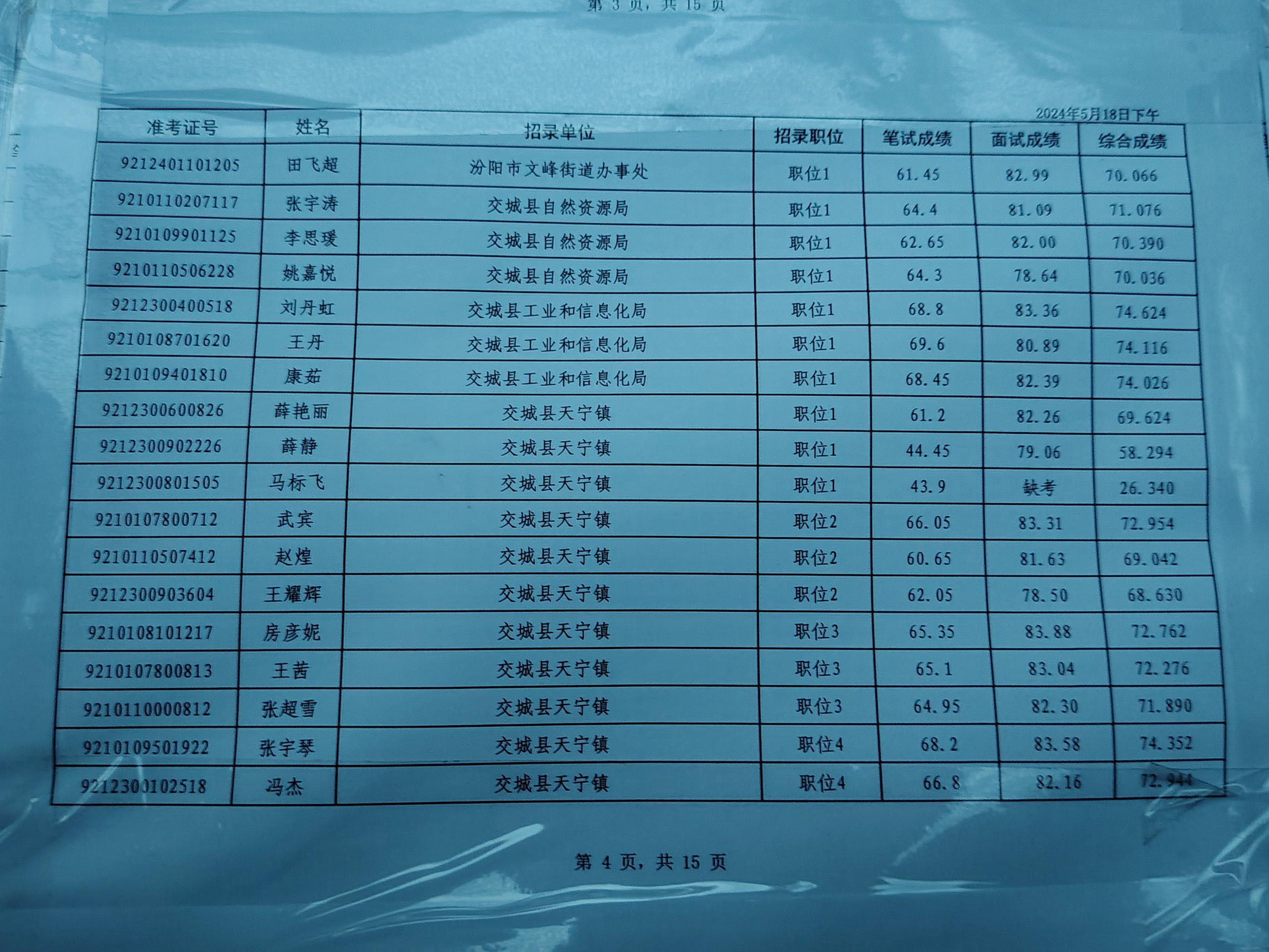 2021河南工考成绩查询_河南省工考成绩查询_2020河南工考结果查询