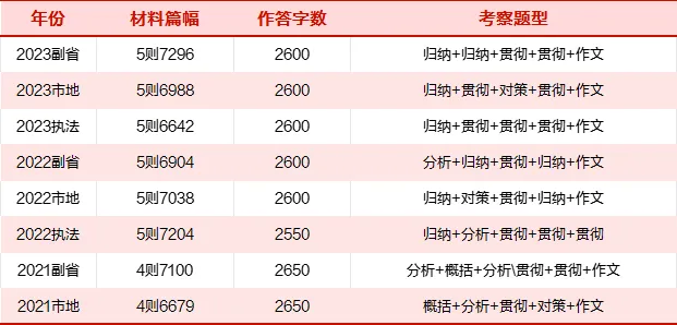 [武汉国考时间2025年具体时间]2024国考宝安海事局宝安海事局一级行政执法员（一）岗位招录2人，报名人数为14，进面分数线为114.6分