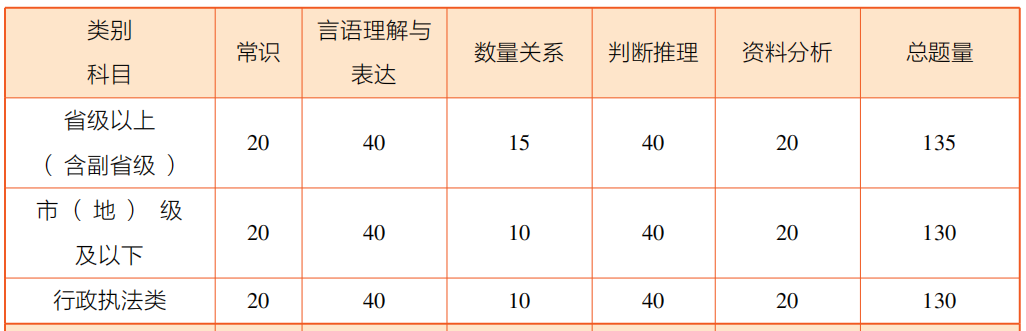 [2025国考官网登录入口]2024国考中国人民银行广西壮族自治区分行综合业务部门一级主任科员及以下岗位招录12人，报名人数为104，进面分数线为105.2分