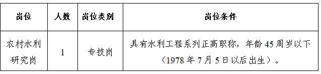 2024年江西省水利科学院招聘高层次人才公告