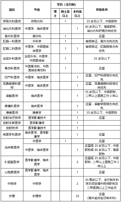 五医院1.png