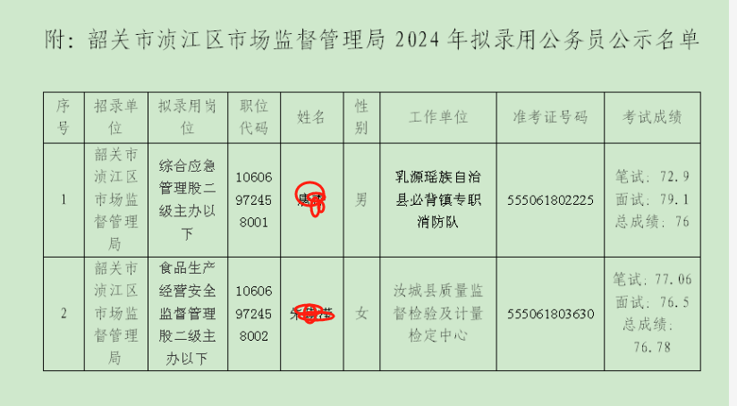 ع䥽гල2024¼ùԱʾ