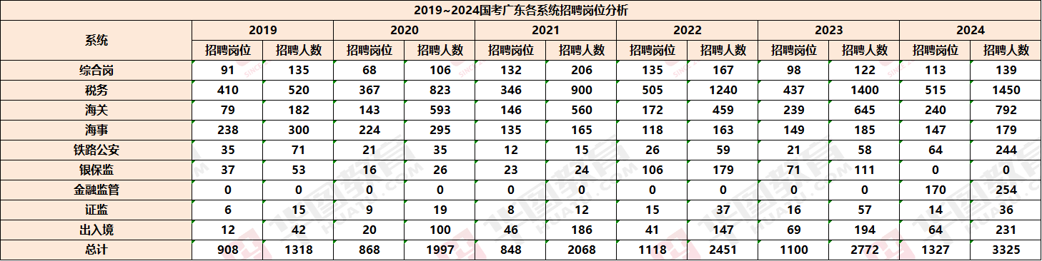 λ2025ʲôʱ򹫲_ҹԱϵͳ