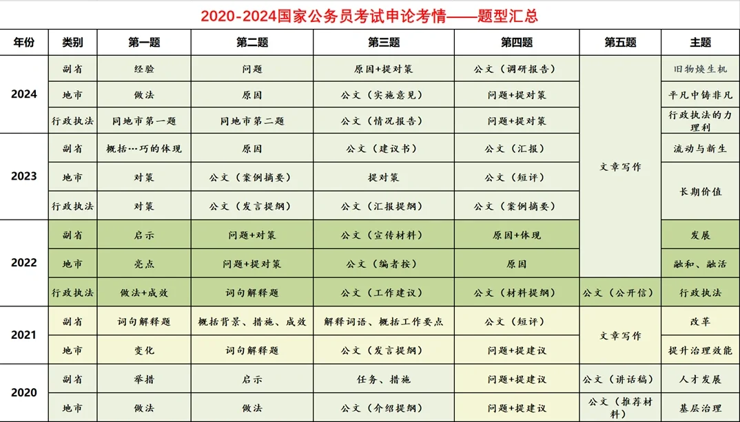 2025￴λ_