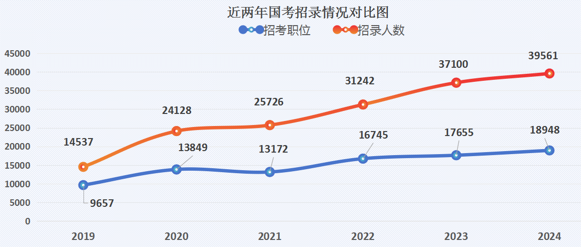 2025ʡй漸¼շ