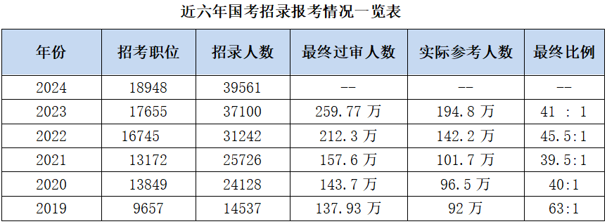 2025½뾳߷վпҹԱ½뾳߷վ¶س뾳߷վһ£λ¼2ˣ155ˣ58.4