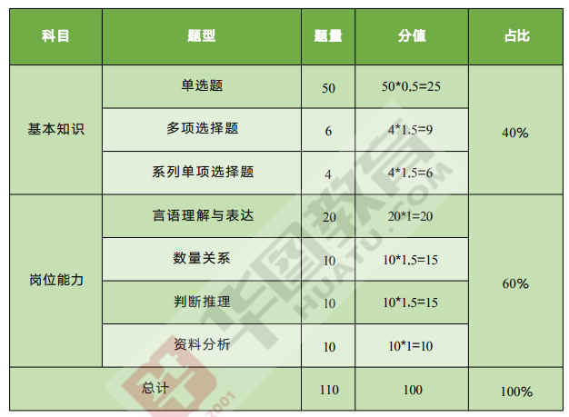 2025ְԹ棺2024ְڱϲĳλʦλ¼2ˣͽ125.75