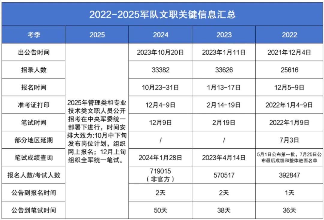 2025ְؿ2021ְװıƼְ£λ¼1ˣͽ138.85