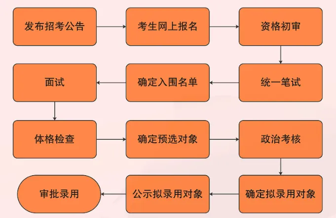 英語真題答案2020_2024英語四級真題及答案_英語真題答案2021