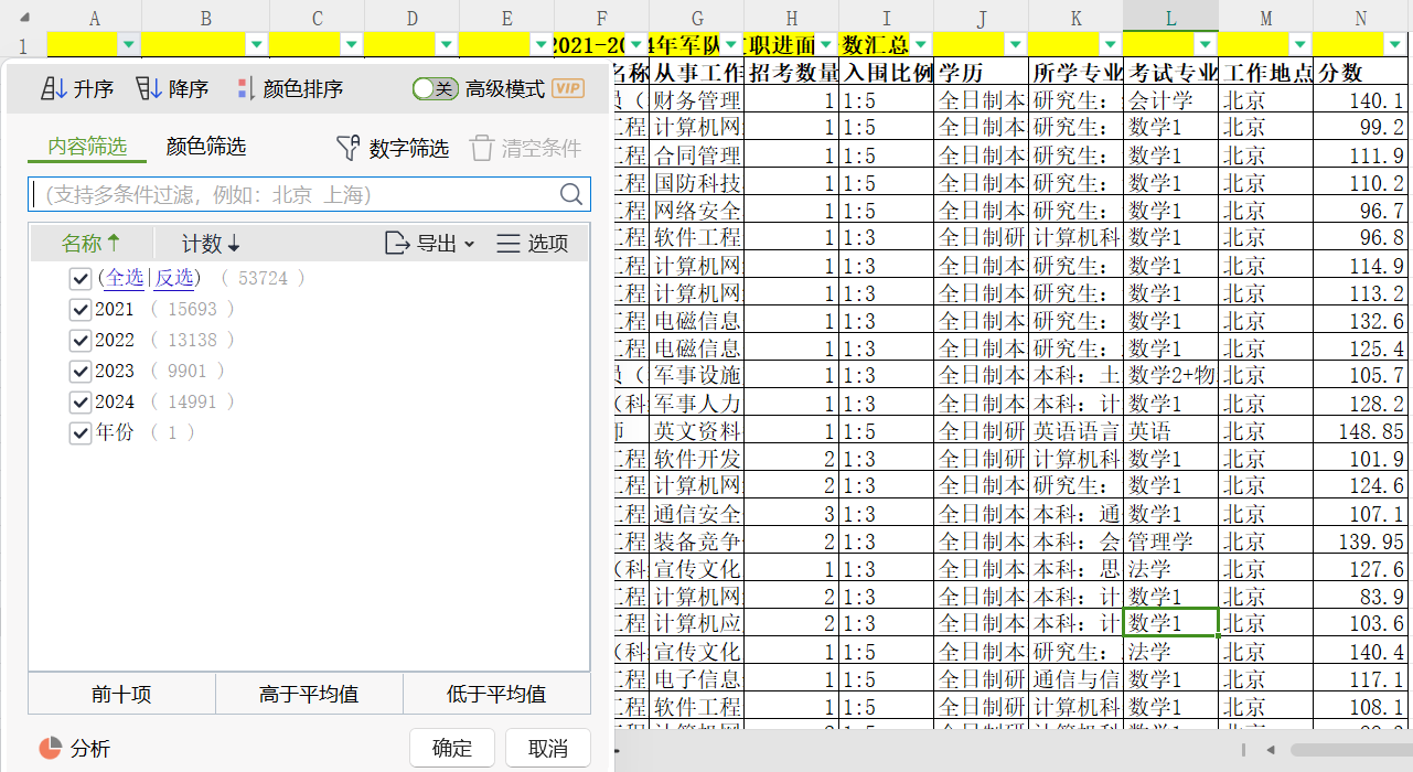 2025ְп桻侯ɫҽѧҽʦ2021Ƹ2ͽ123.9