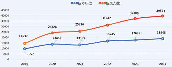 2025ҹԱ淢ʱʲôʱ