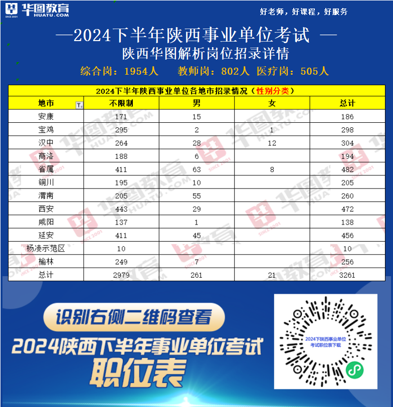 2024下半年陕西事业单位岗位表下载