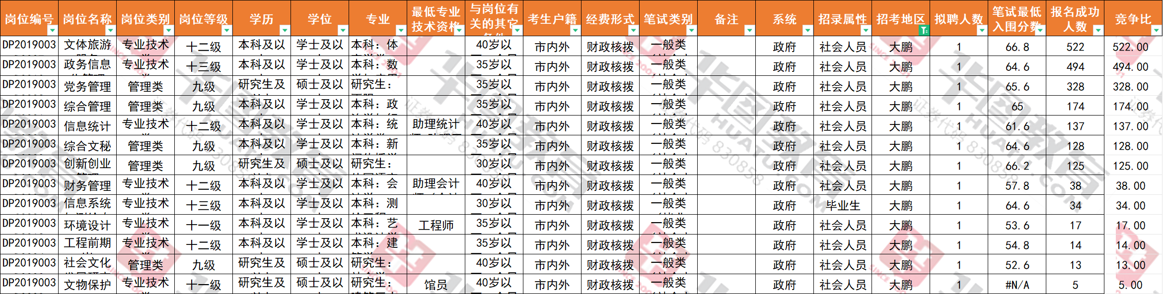 深圳事业单位怎么报名_2024深圳市事业编职位表