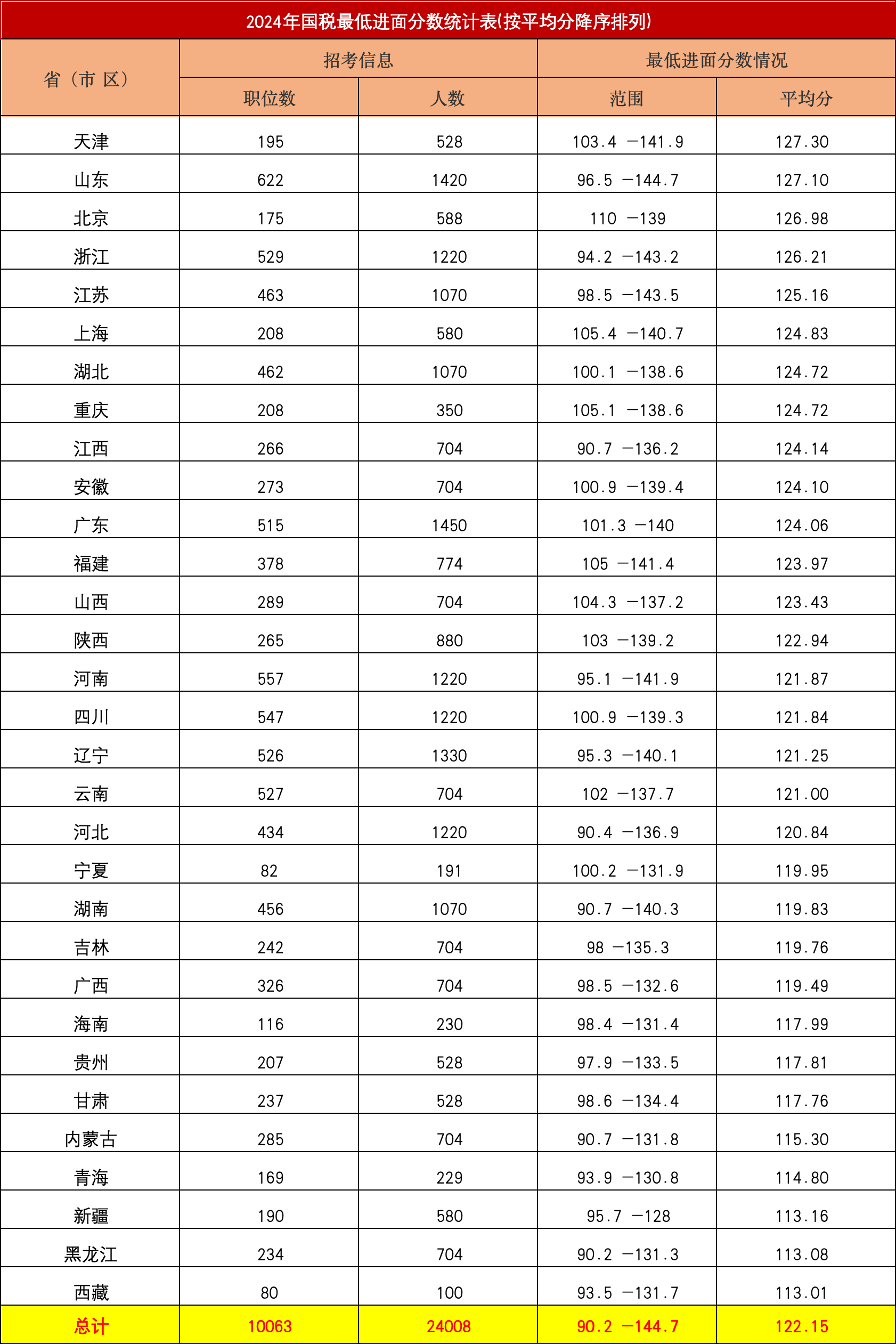  分數(shù)偏低_分數(shù)偏低的二本院校