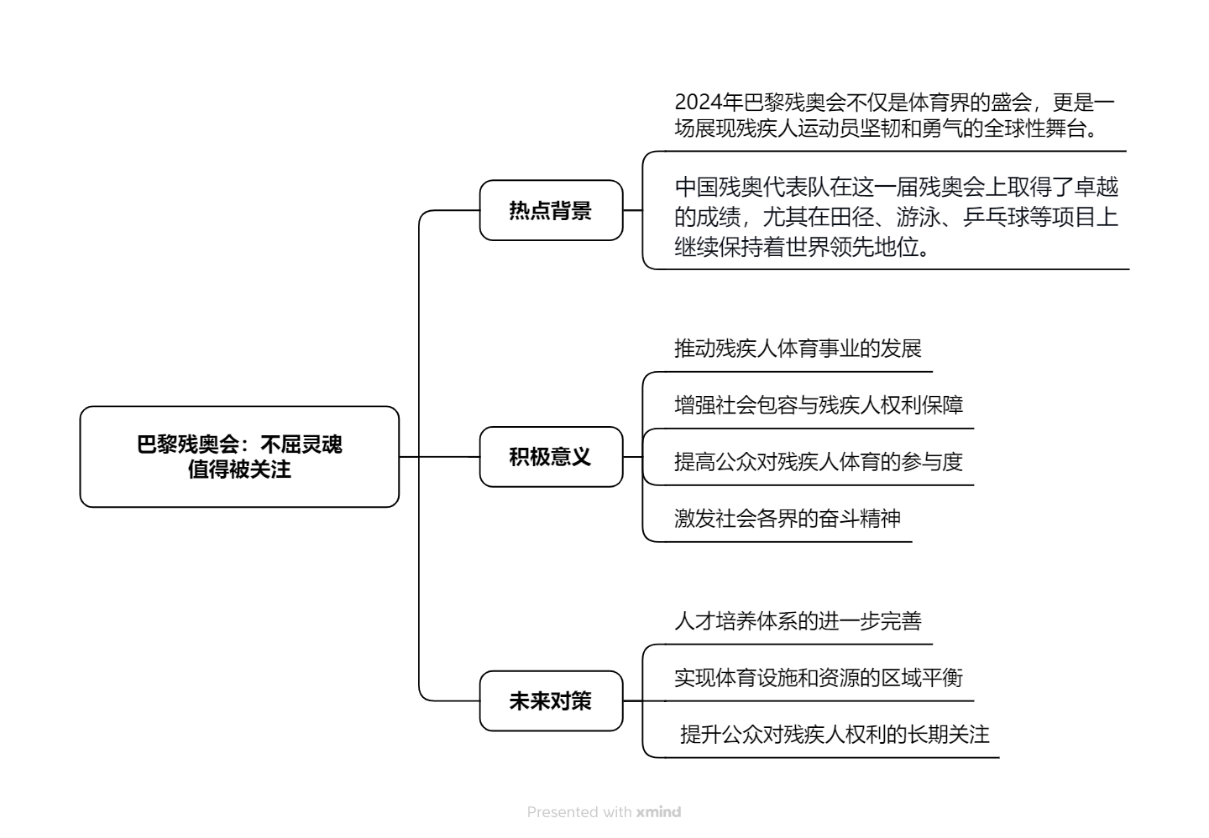 模拟 2025国考申论备考