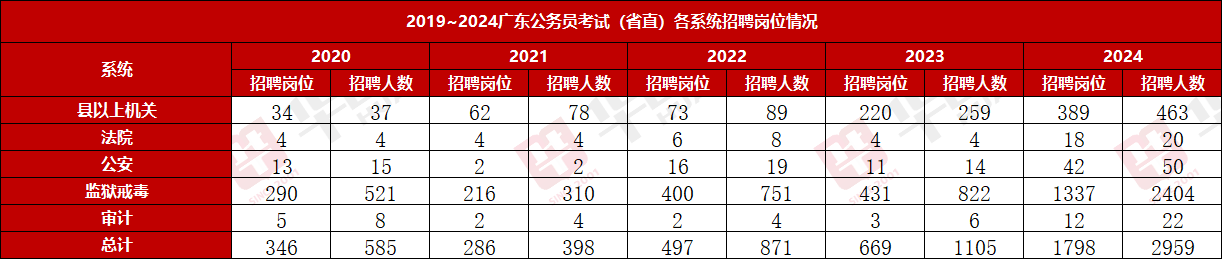 2025㶫ʡԱְλ_㶫ԱŻ