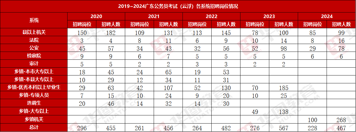 2025㶫Աְλ_㶫ʡ¼רվ