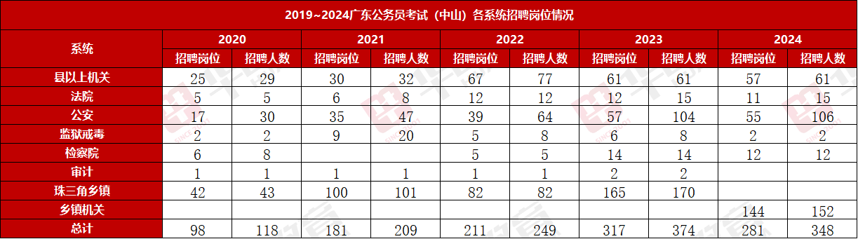 2025㶫Աְλ_Աר¼վ