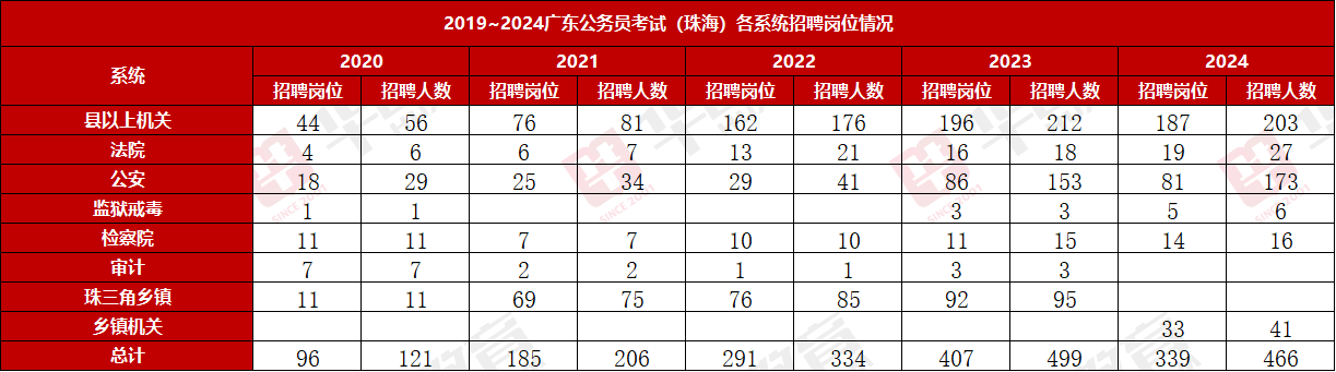 㶫Ա2025λ_㶫Ա