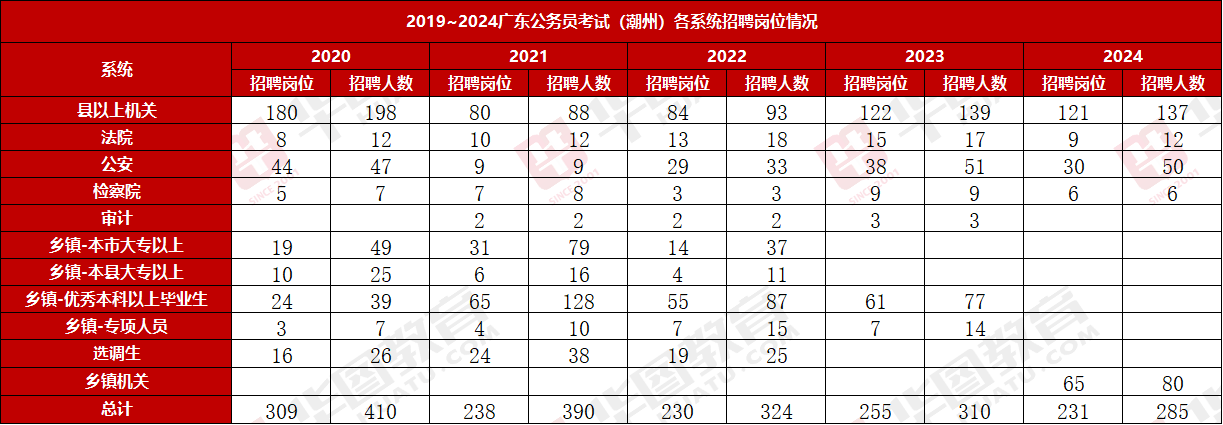 2025广东公务员公安岗位_公务员考试官网