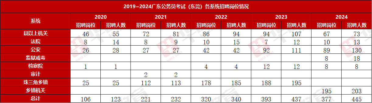 㶫Ա2025λ_㶫Աϵͳ