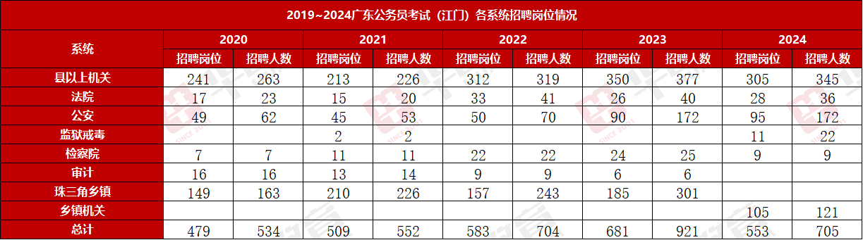 2025㶫տԱпְλ_㶫Աרվ