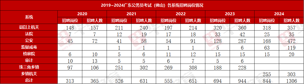 2025Աְλһ㶫_㶫ʡ¼רվ