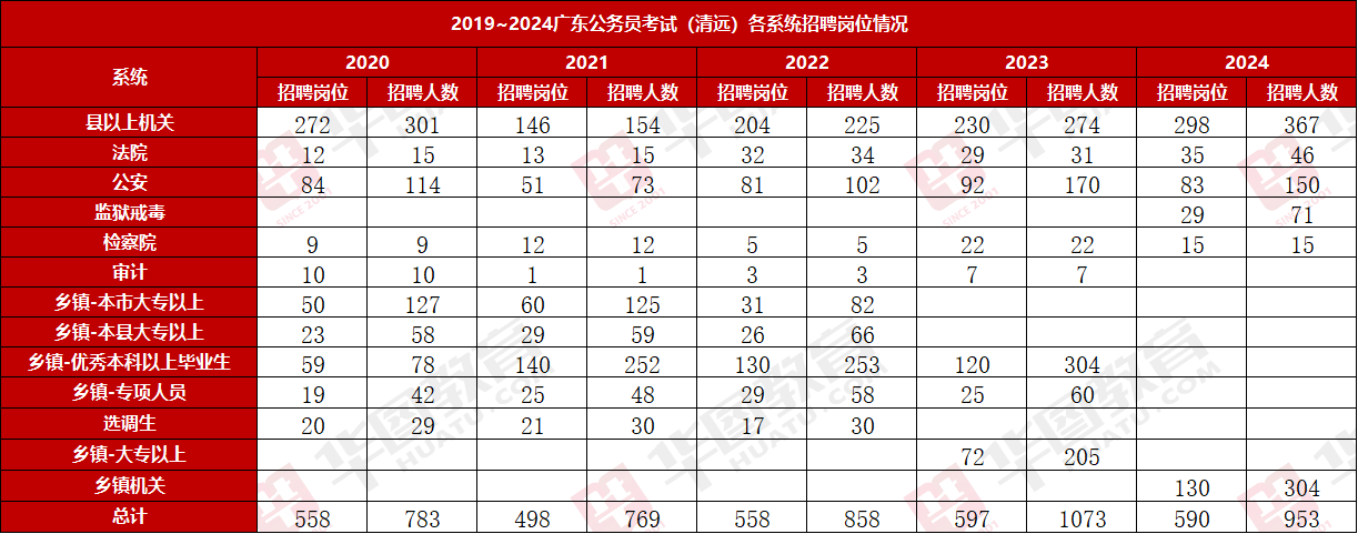 2025㶫ʡԱְλĲ鿴_㶫ʡרվ