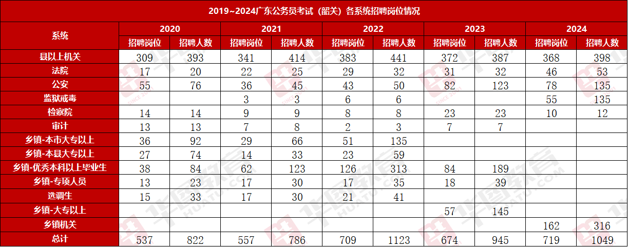 2025㶫Աλ_Աר¼վ