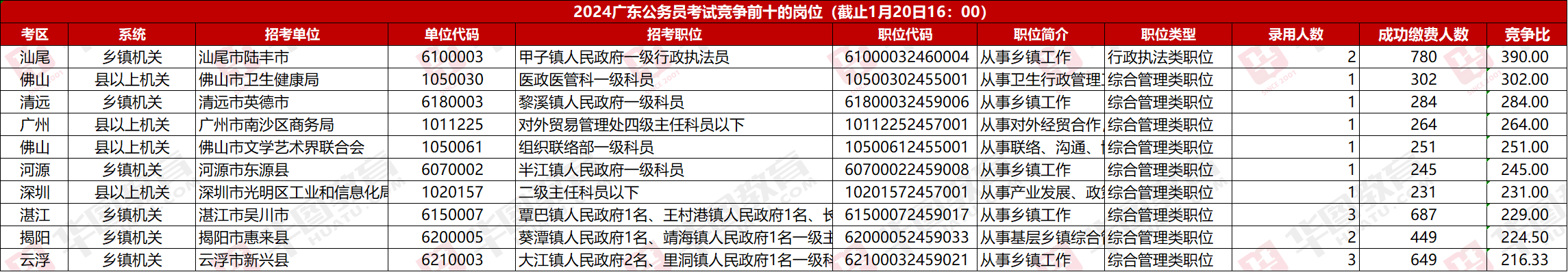 2025㶫ʡԱְλĲ鿴_㶫ʡרվ