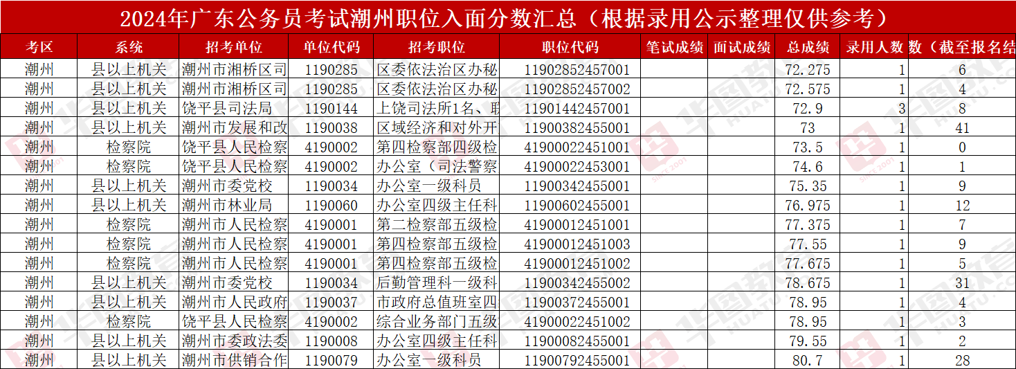 2025㶫ʡԱְλĲ鿴_㶫ʡרվ