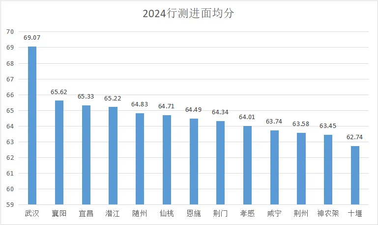 淢ñ2024ҹԱԹ˰ְܾʡ˰һִԱһ¼2ְλ__