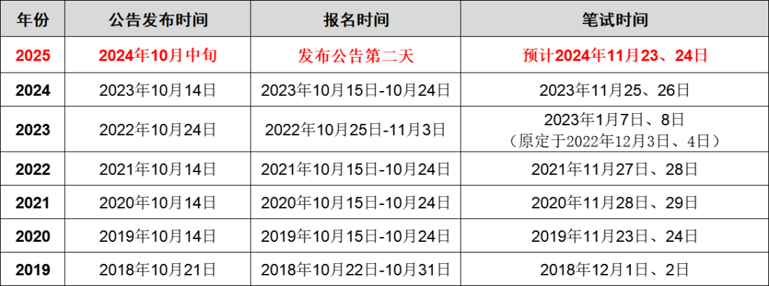 2025ô顽_2024ҹԱйĴʡб_119.1_