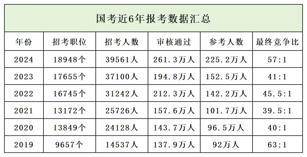 2025淢ڡ_2024ҹԱйúջֱֹ_52.68_