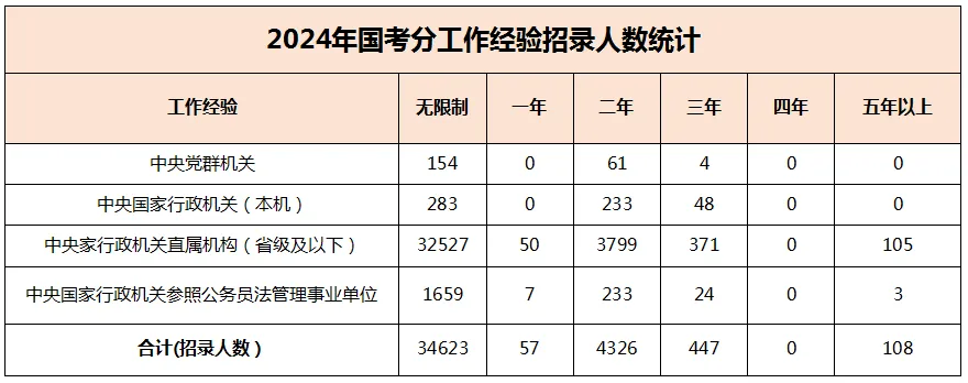 2025淢ڡ_2024ҹԱйúջֱֹ_52.68_