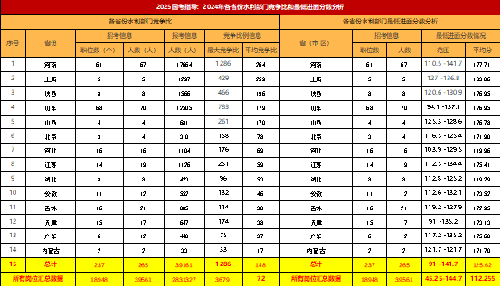 重庆工程学院高考分数线_2021重庆各学院录取分数线_2023年重庆工程学院录取分数线(2023-2024各专业最低录取分数线)