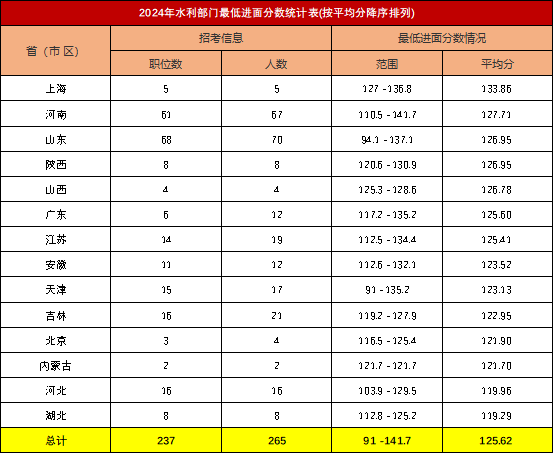 2021重庆各学院录取分数线_重庆工程学院高考分数线_2023年重庆工程学院录取分数线(2023-2024各专业最低录取分数线)