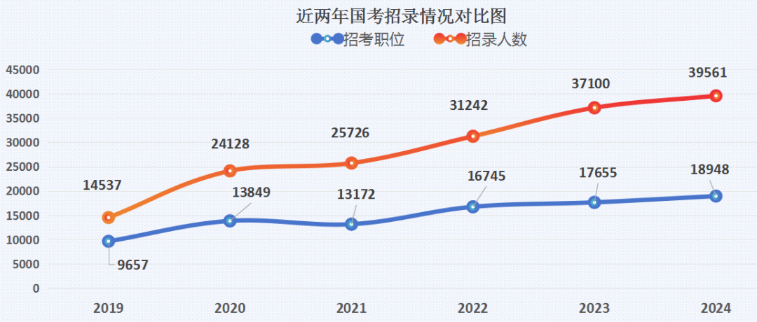 2025ʱ䡽2024˰ֹܾ㶫ʡ˰һִԱһ4ˣ179118.2