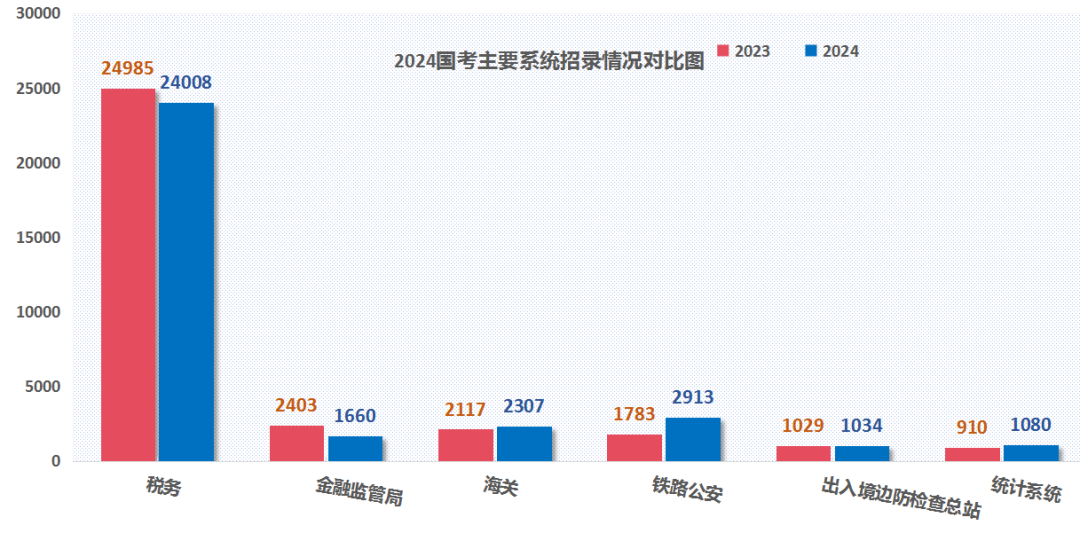 ҹԱ2025꿼Թ桽2024йй㶫ʡۺҵһοԱ¸1ˣ190102.8