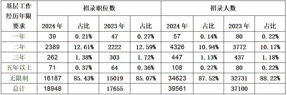 2025ʱ䡽2024˰ֹܾ㶫ʡ˰һִԱһ4ˣ179118.2