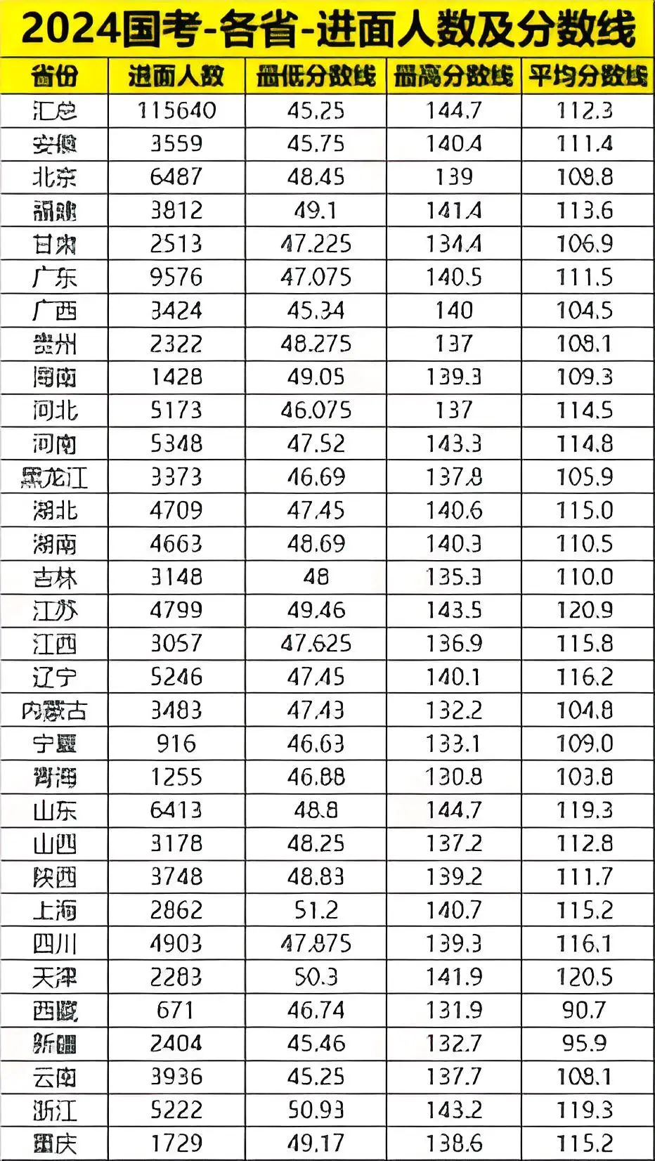 2025ҹԱԹ桽2019㶫ʡְ칫ҿԱ1ˣ691.8