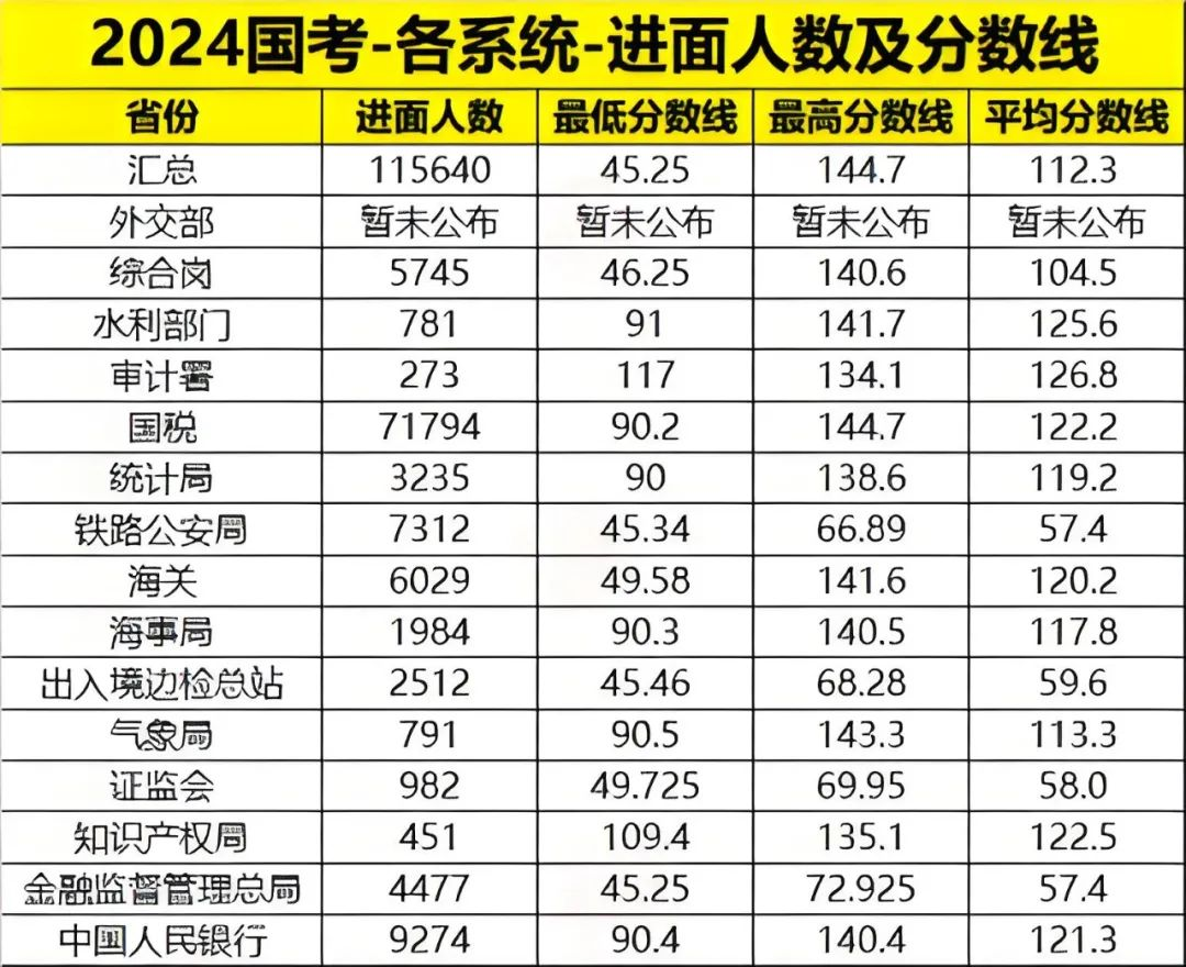 2025ҹԱԹ桽2019㶫ʡְ칫ҿԱ1ˣ691.8