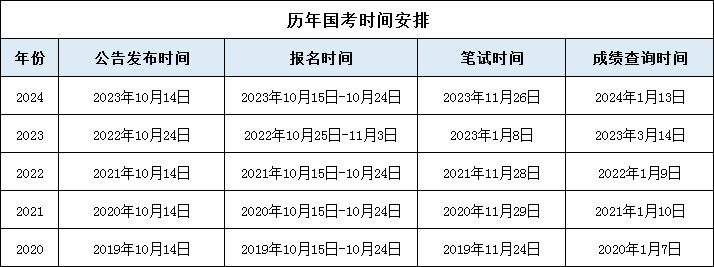 2025ְλ2025ʱ䶨ˣ1015տʼ